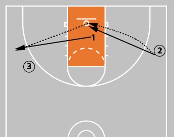 5 Youth Basketball Shooting Drills | Best Drills For Kids