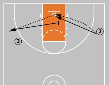 5 Youth Basketball Shooting Drills | Best Drills For Kids