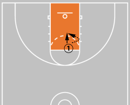5 Youth Basketball Shooting Drills | Best Drills For Kids
