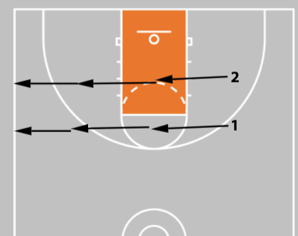 7 Elite Basketball Footwork Drills for Youth & High School