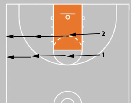 7 Elite Basketball Footwork Drills for Youth & High School