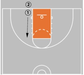 7 Elite Basketball Footwork Drills for Youth & High School