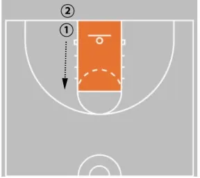 7 Elite Basketball Footwork Drills for Youth & High School