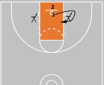 7 Elite Basketball Footwork Drills for Youth & High School