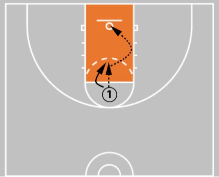 7 Elite Basketball Footwork Drills for Youth & High School