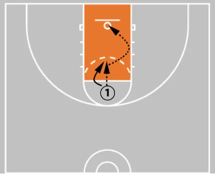 7 Elite Basketball Footwork Drills for Youth & High School