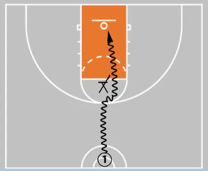 7 Elite Basketball Footwork Drills for Youth & High School