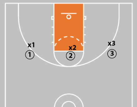 7 Elite Basketball Footwork Drills for Youth & High School
