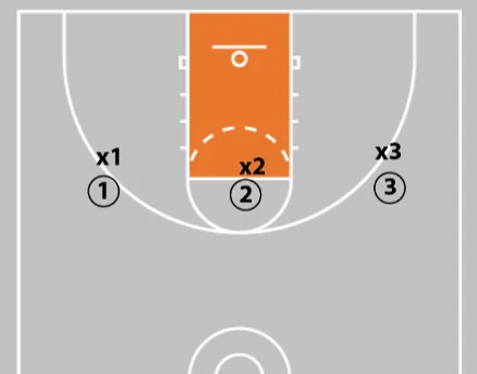 7 Elite Basketball Footwork Drills for Youth & High School