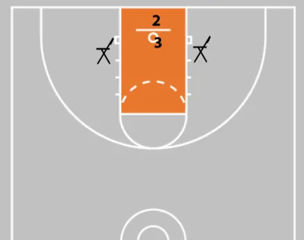 7 Elite Basketball Footwork Drills for Youth & High School