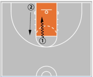 7 Elite Basketball Footwork Drills for Youth & High School