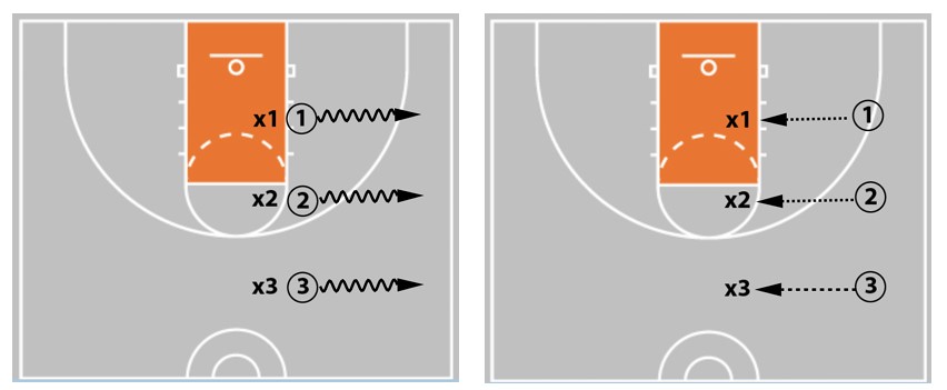 7 Elite Basketball Footwork Drills for Youth & High School