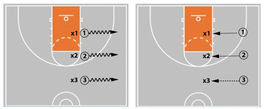 7 Elite Basketball Footwork Drills for Youth & High School