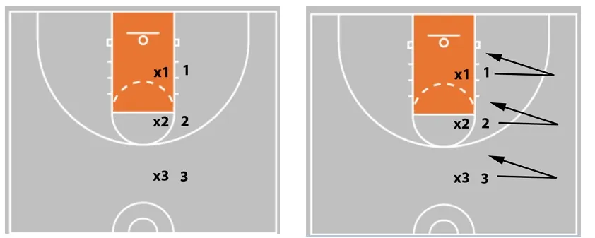 7 Elite Basketball Footwork Drills for Youth & High School