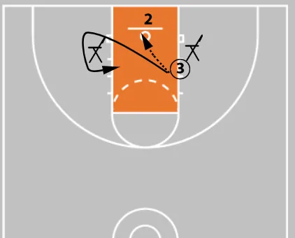 7 Elite Basketball Footwork Drills for Youth & High School