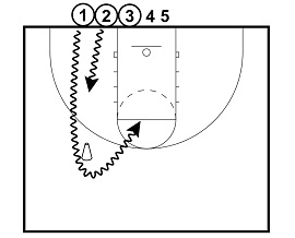 How to Play the Knockout Basketball Game (Rules and Variations)