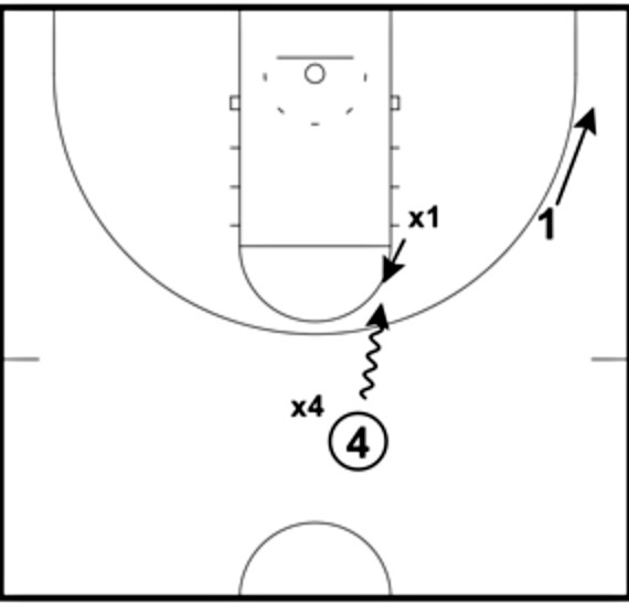 3 Competitive Dribble Shooting Drills That Improve Spacing