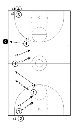 5 Closeout Drills Every Basketball Coach Should Be Using