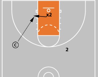 5 Closeout Drills Every Basketball Coach Should Be Using