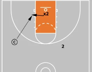 5 Closeout Drills Every Basketball Coach Should Be Using
