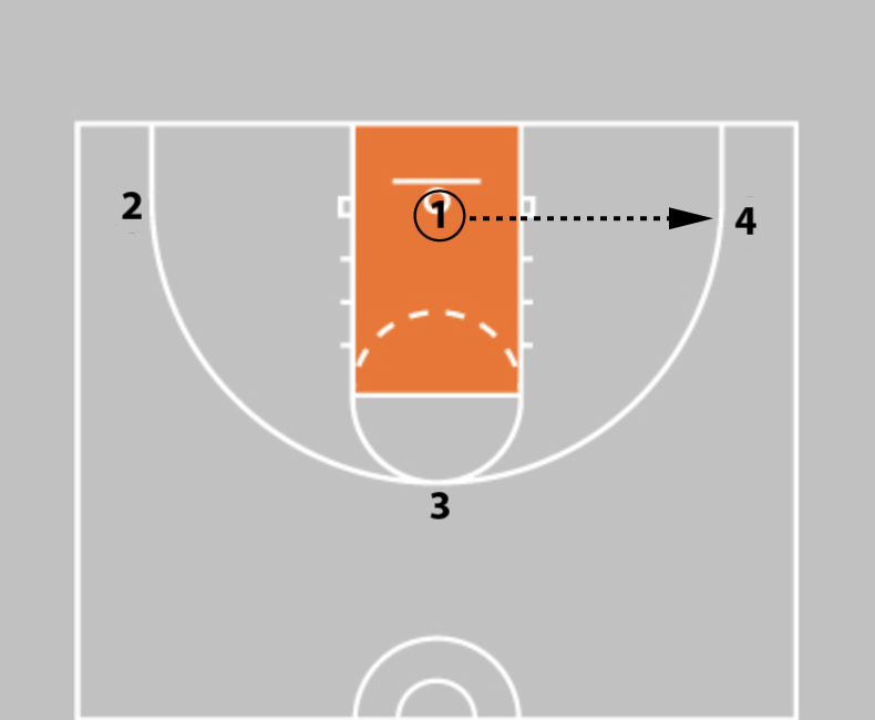5 Closeout Drills Every Basketball Coach Should Be Using