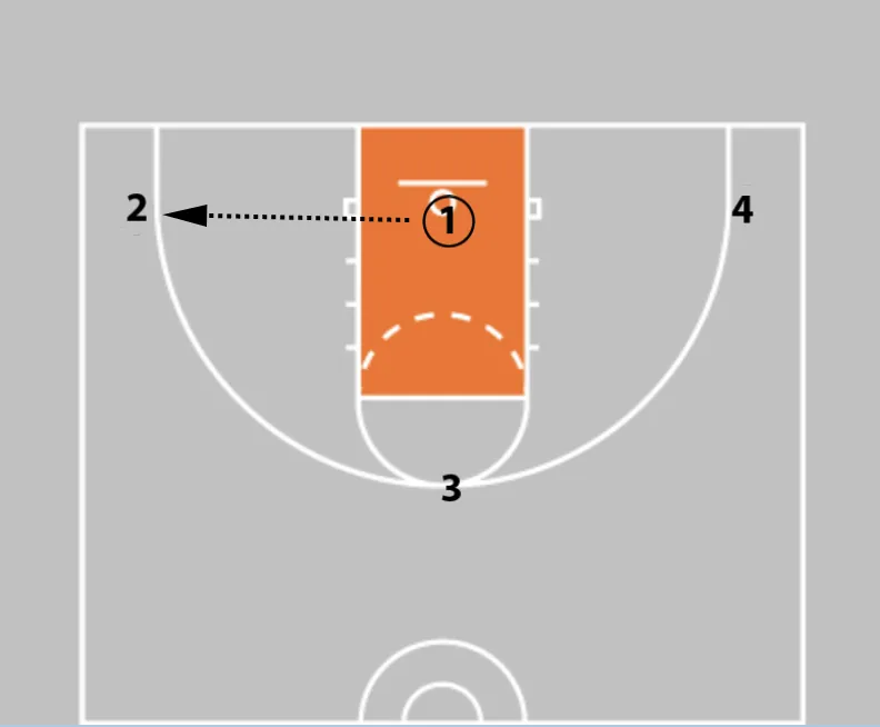 5 Closeout Drills Every Basketball Coach Should Be Using