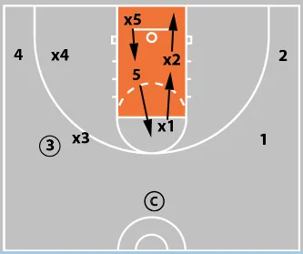 5 Closeout Drills Every Basketball Coach Should Be Using