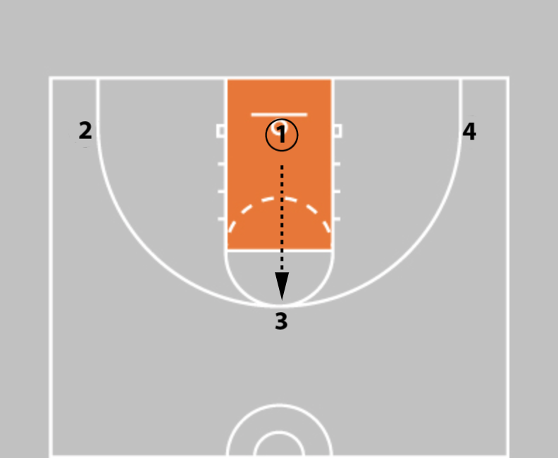 5 Closeout Drills Every Basketball Coach Should Be Using