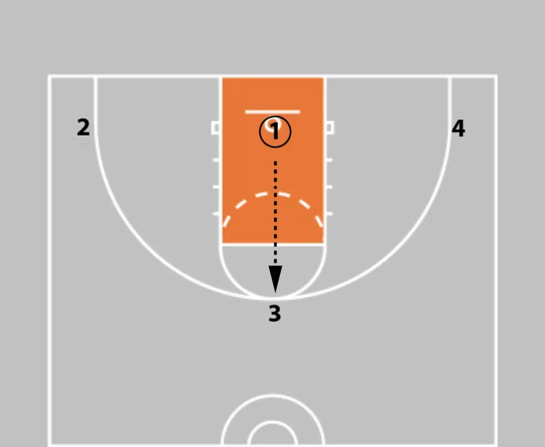 5 Closeout Drills Every Basketball Coach Should Be Using