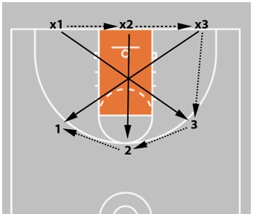 5 Closeout Drills Every Basketball Coach Should Be Using