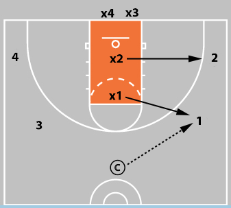 5 Closeout Drills Every Basketball Coach Should Be Using