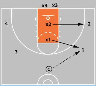 5 Closeout Drills Every Basketball Coach Should Be Using