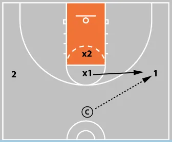 5 Closeout Drills Every Basketball Coach Should Be Using