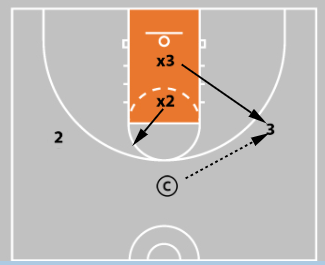 5 Closeout Drills Every Basketball Coach Should Be Using