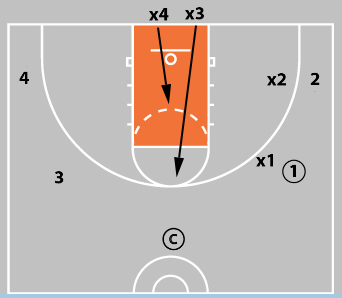 5 Closeout Drills Every Basketball Coach Should Be Using