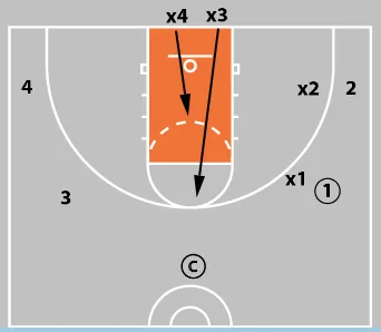 5 Closeout Drills Every Basketball Coach Should Be Using