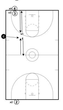 5 Closeout Drills Every Basketball Coach Should Be Using