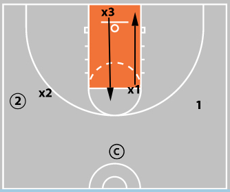 5 Closeout Drills Every Basketball Coach Should Be Using
