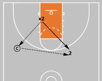 5 Closeout Drills Every Basketball Coach Should Be Using