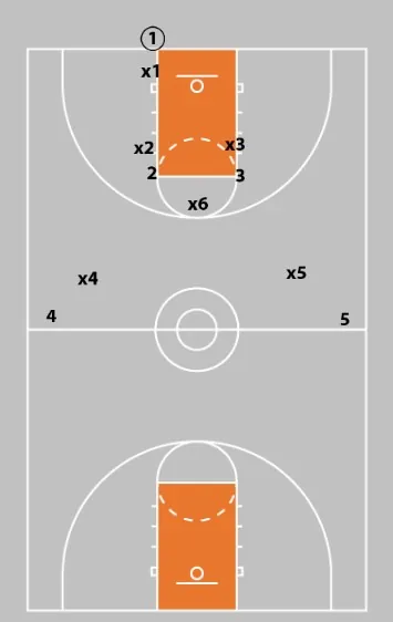 Full Court Press Breaker Drill