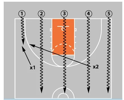 10 Fun Basketball Drills For Kids