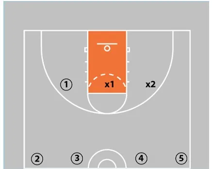 10 Fun Basketball Drills For Kids