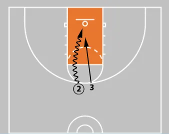 10 Fun Basketball Drills For Kids