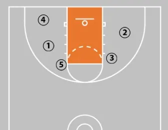 10 Fun Basketball Drills For Kids