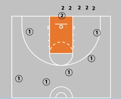 10 Fun Basketball Drills For Kids