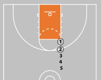 10 Fun Basketball Drills For Kids