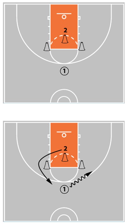 10 Fun Basketball Drills For Kids
