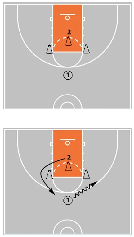 10 Fun Basketball Drills For Kids