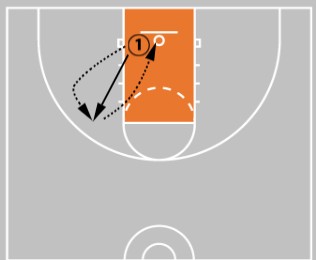 Who Gets the Green Light? 5 Shooting Drills to Help Coaches Decide