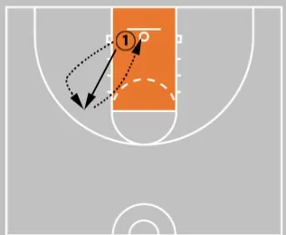 Who Gets the Green Light? 5 Shooting Drills to Help Coaches Decide